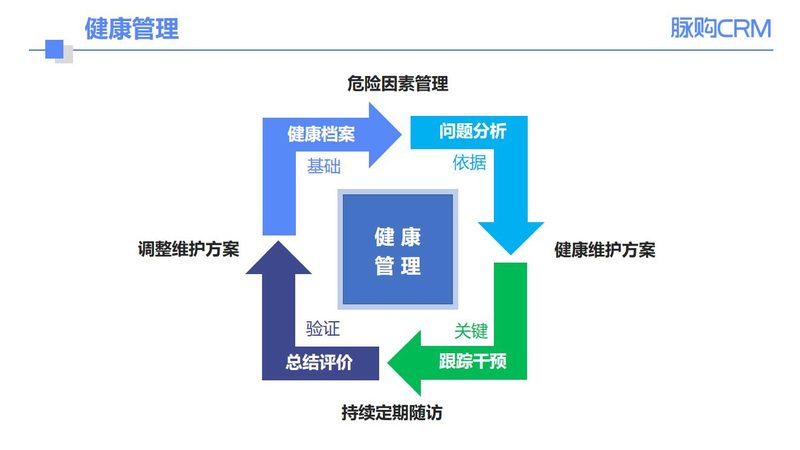 小标题：高峰时段分析