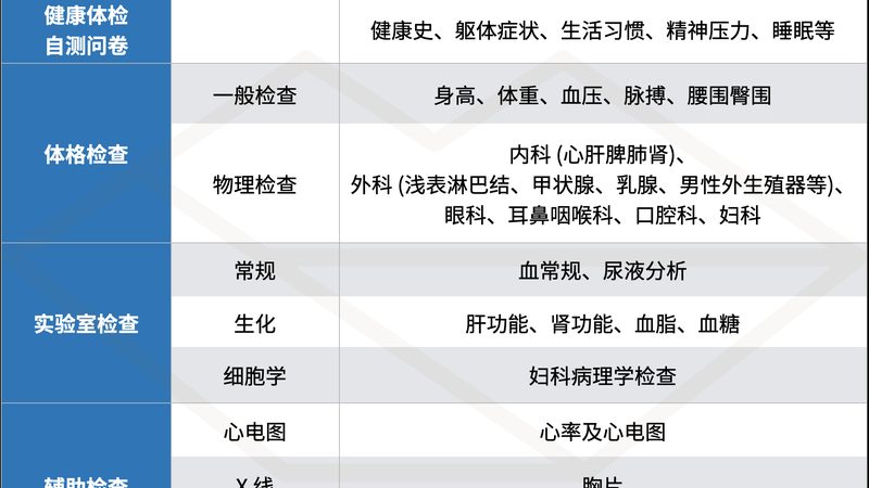 男性全身体检套餐：如何避开误区，科学选择